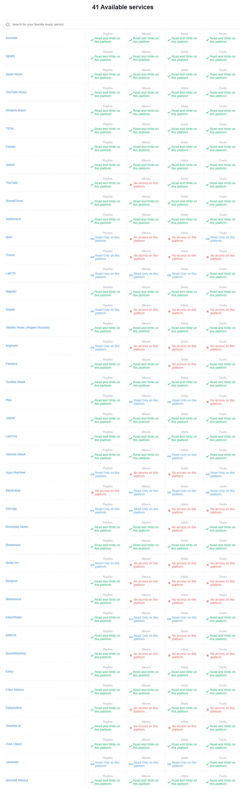 platforms supported by soundiiz