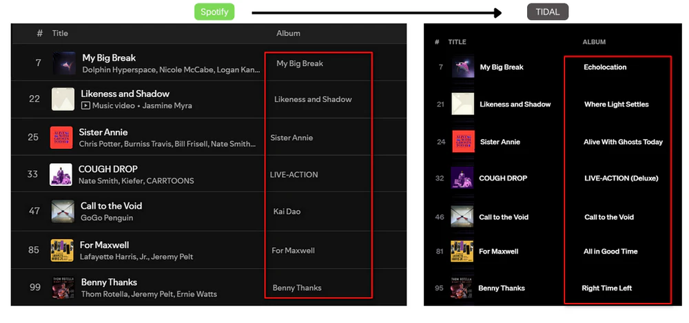 Soundiiz version mismatch: Spotify vs TIDAL album comparison