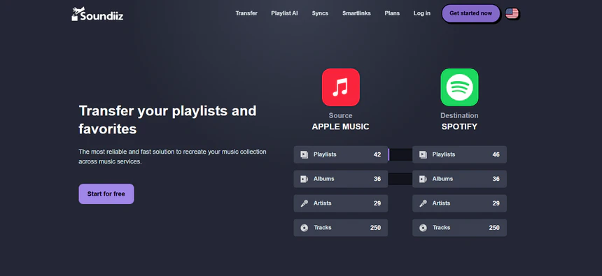 platforms supported by soundiiz